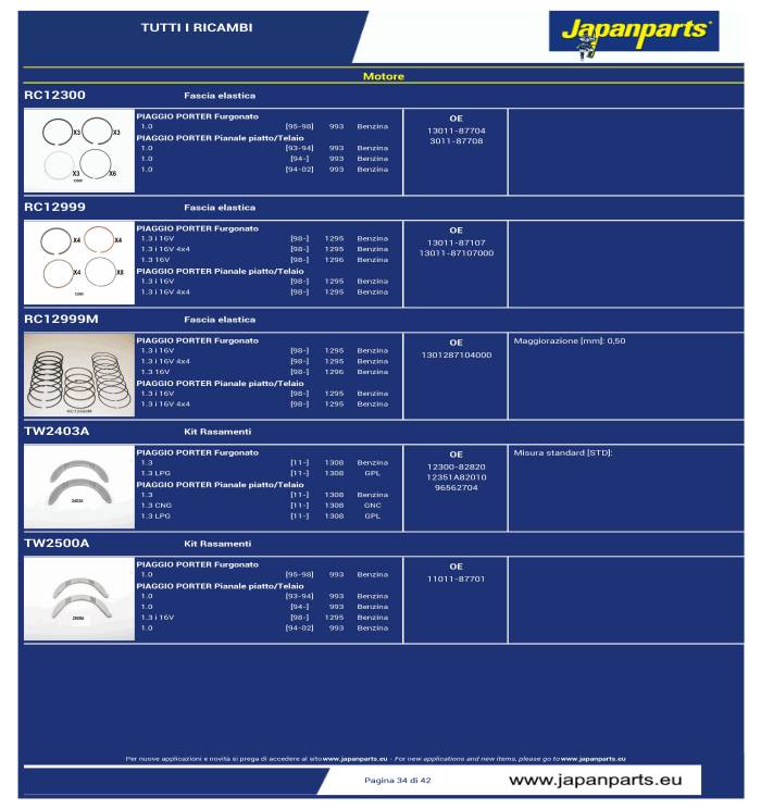 Piaggio Porter 2024 catalogues